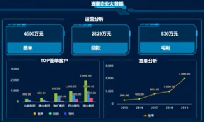 新彩网app官网海岳大屏设计器视频